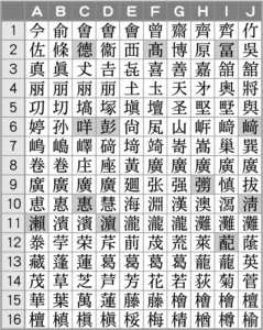 漢字旧字表1