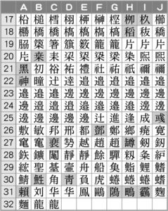 漢字旧字表2